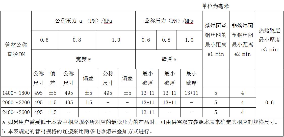 電熱熔帶廠家