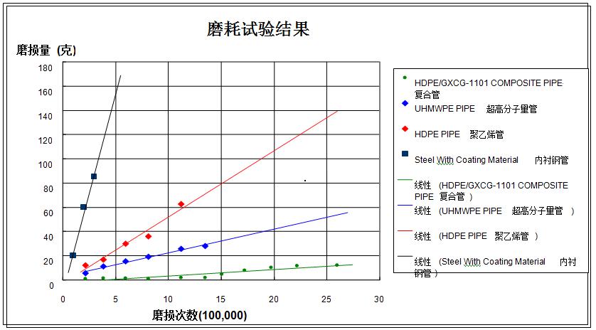 鋼絲網(wǎng)骨架復(fù)合管廠家