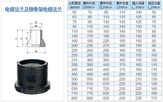 湖北電熔法蘭